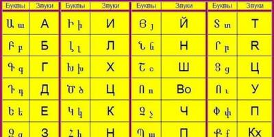 L'alphabet arménien comme code pour le tableau périodique des éléments chimiques