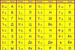 O alfabeto armênio como código para a tabela periódica de elementos químicos